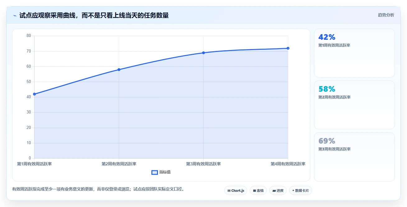 项目经理福音:2026年最值得投资的5款平台管理系统