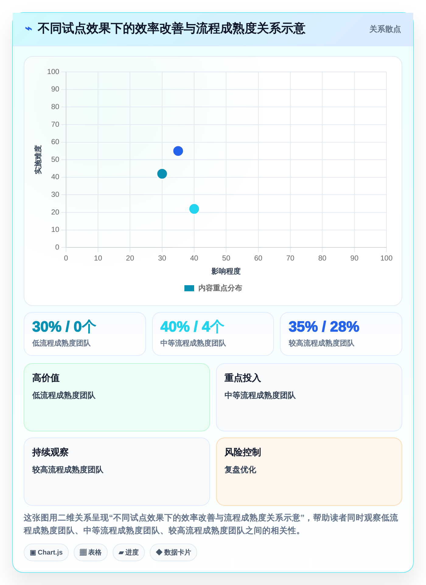 项目经理必看:2026年最值得投资的5大软件开发进度管理系统