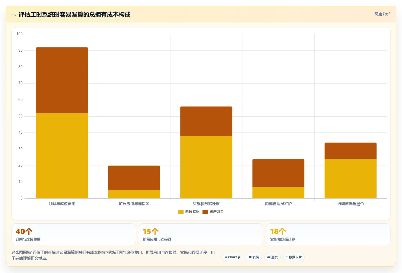 研发管理利器：2026年度6款顶级技术开发工时任务系统深度评测