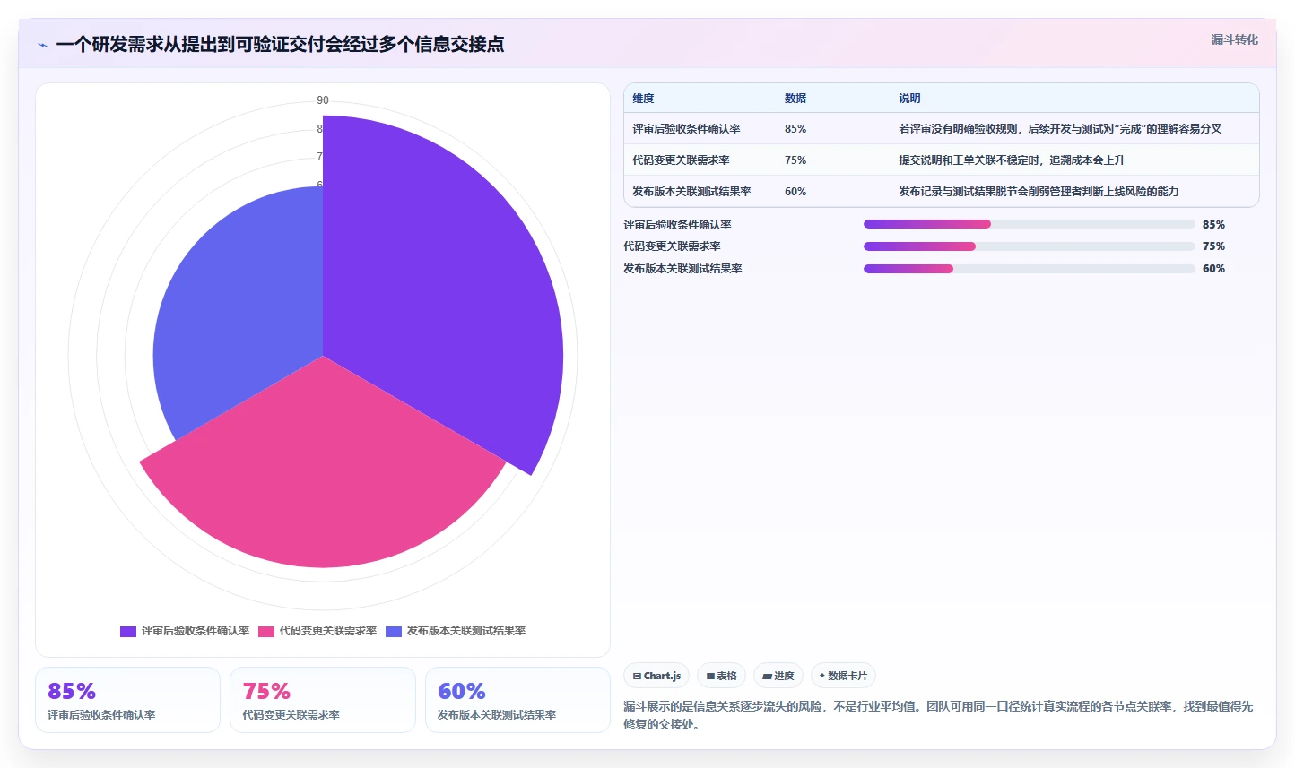 研发团队必备：2026年最受欢迎的5大项目管理软件project工具盘点