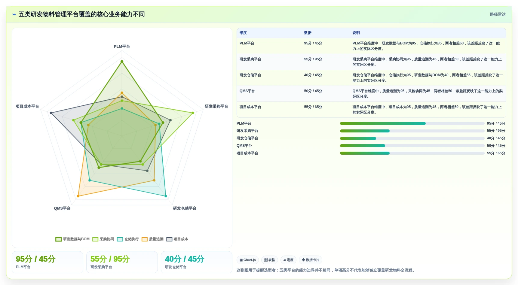 研发管理革新：2026年最值得投资的5大研发物料管理平台