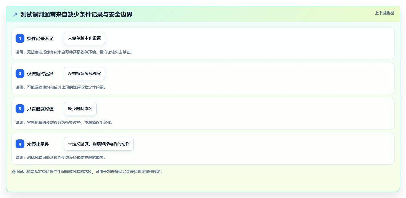 2026年最值得投资的5大电脑硬件测试工具:专业人士必备指南