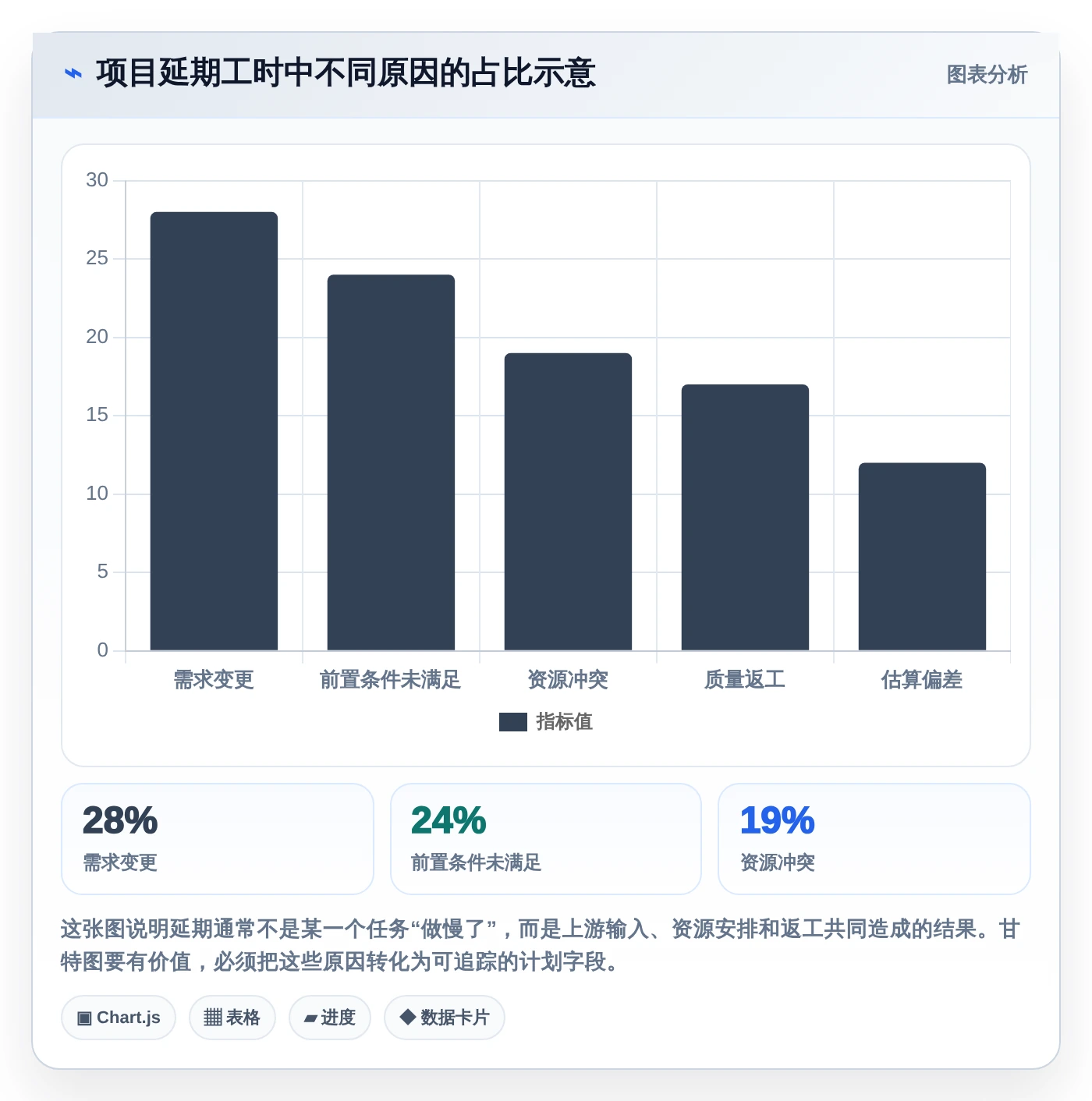提升效率必备:2026年度5大热门甘特图项目管理工具推荐