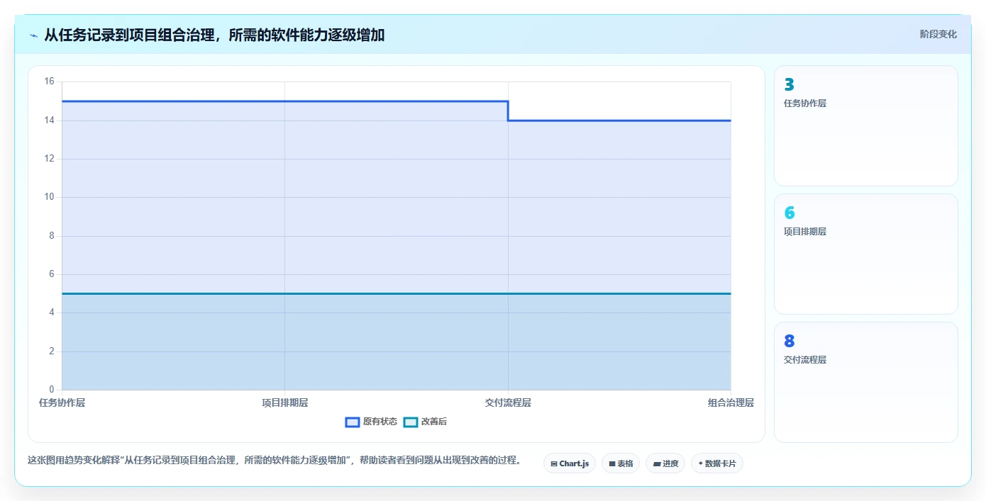 项目经理必读:如何在2026年选择最适合的项目计划用什么软件?