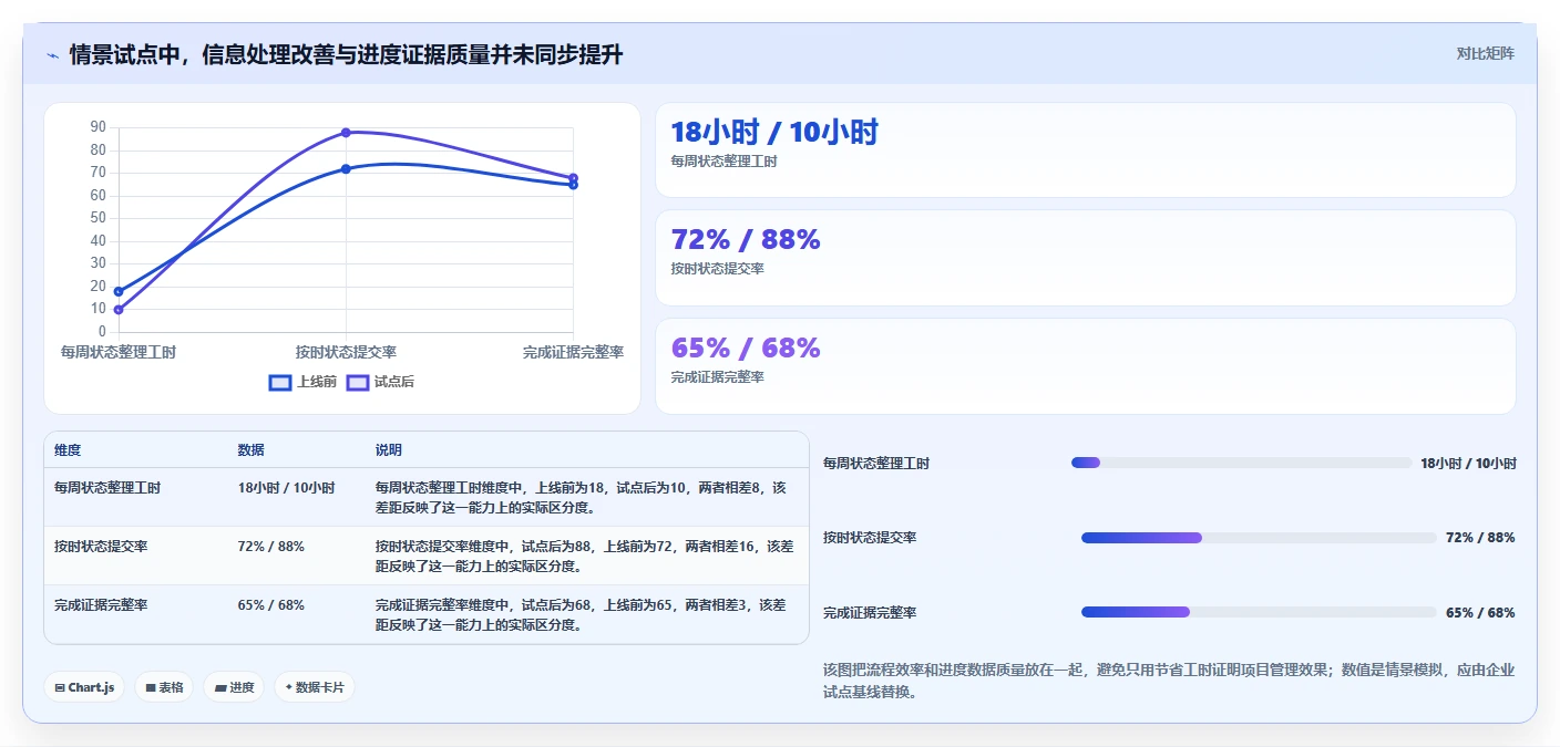 2026年最佳进度管理软件p6盘点:6款提升项目效率的必备工具