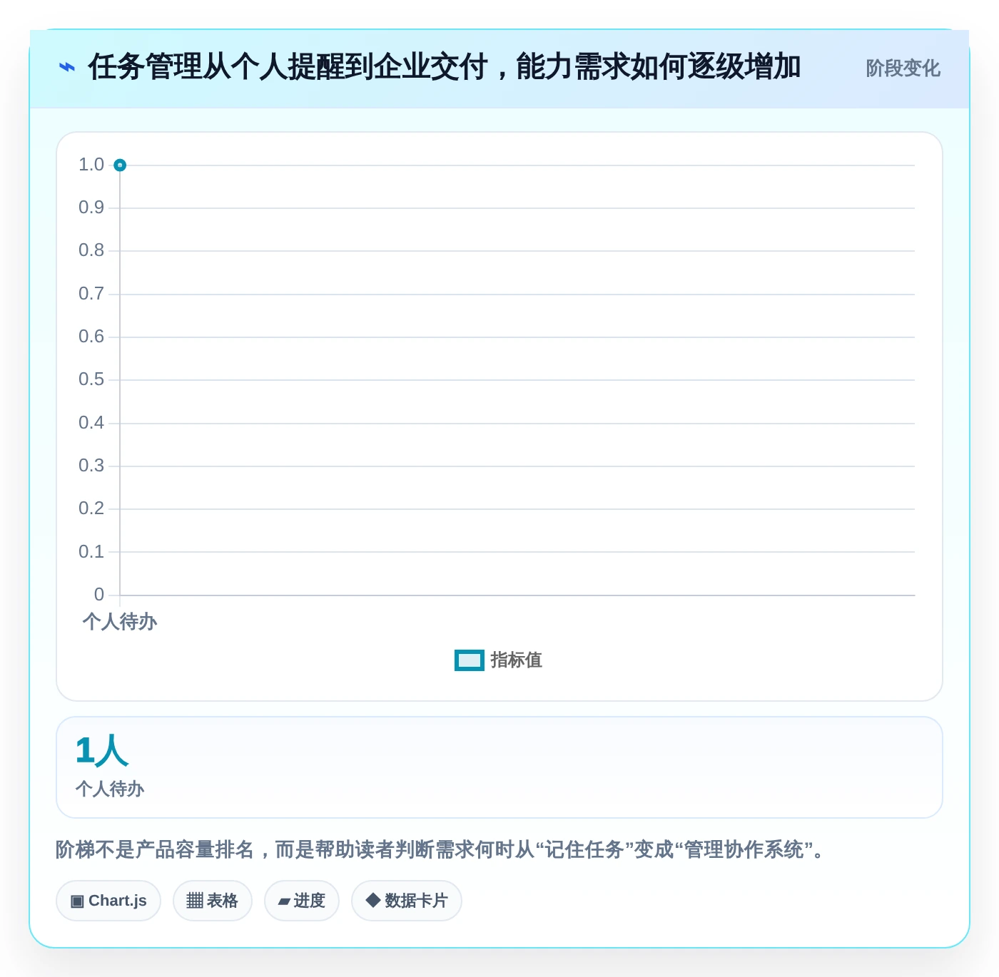 项目管理新趋势：2026年最值得尝试的8大任务备忘软件