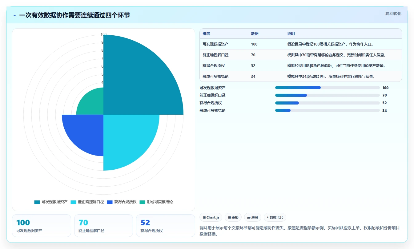 突破协作瓶颈：2026年最受欢迎的5款数据协作平台深度评测