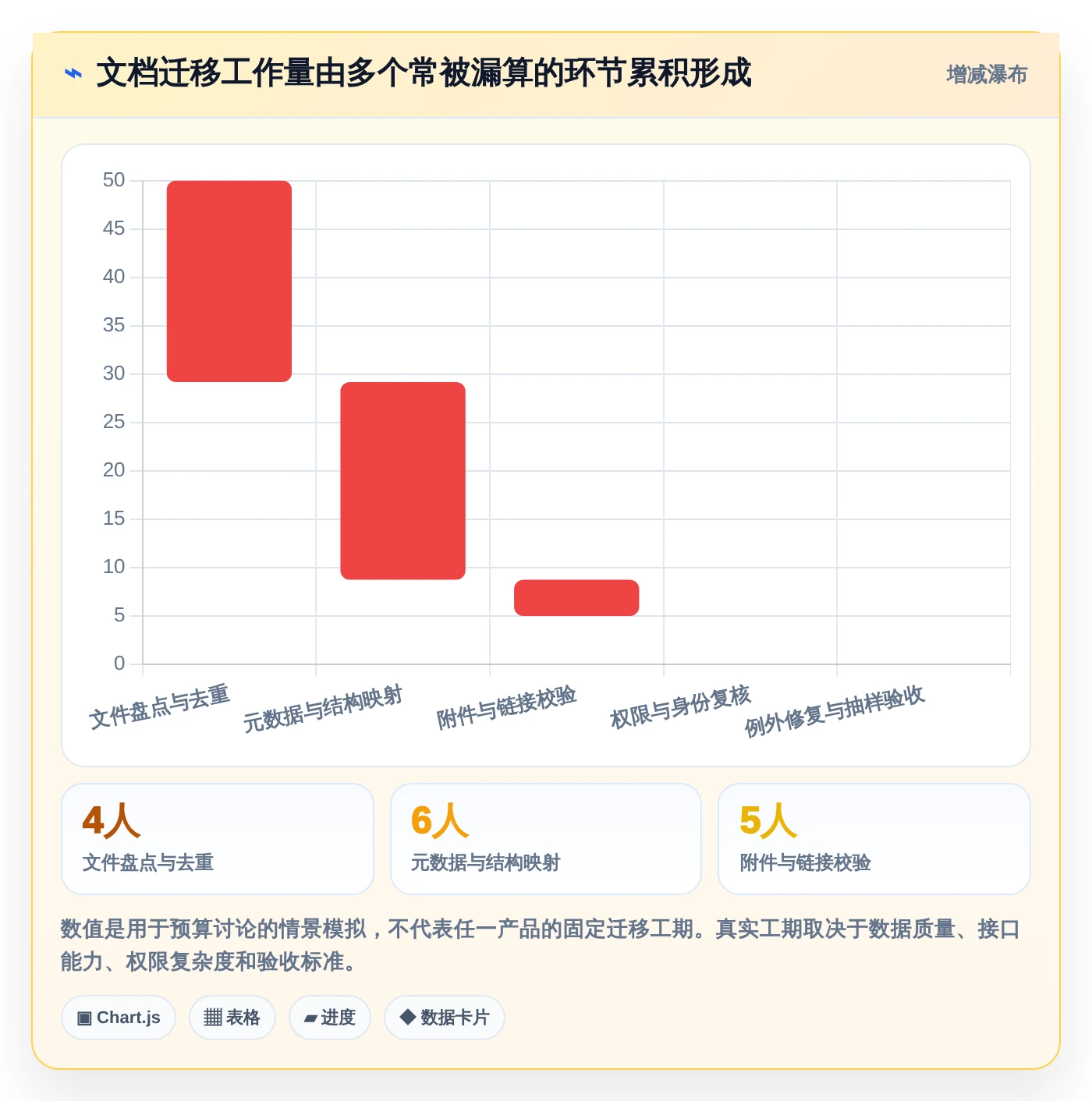 2026年文档协同管理工具大比拼：8款顶级工具深度对比