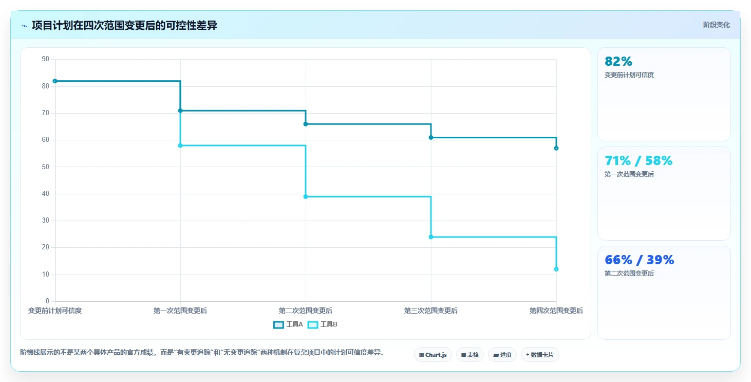 2026最新oppm任务管理工具选型指南：8款热门产品全面分析