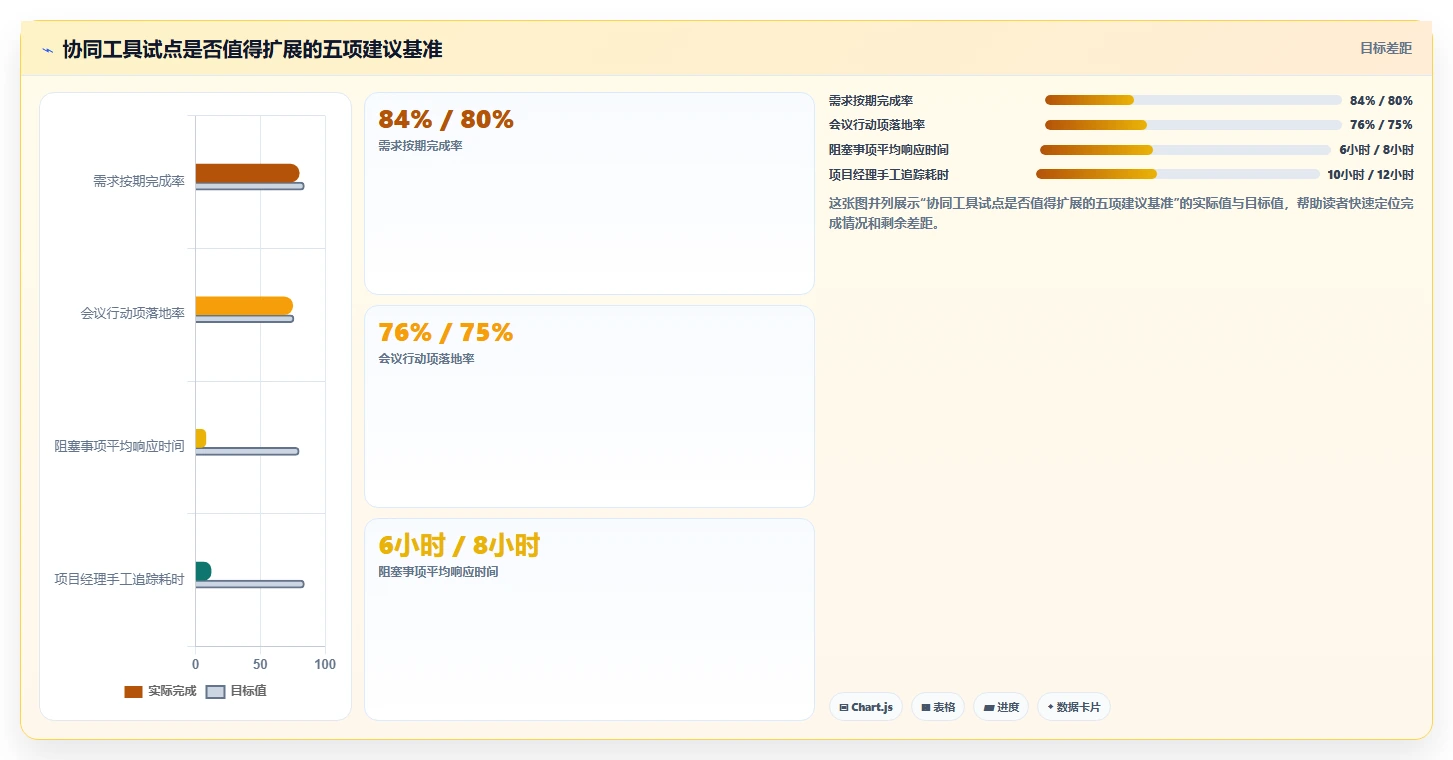 远程办公新趋势:2026年8款热门在线协同工具推荐与实践