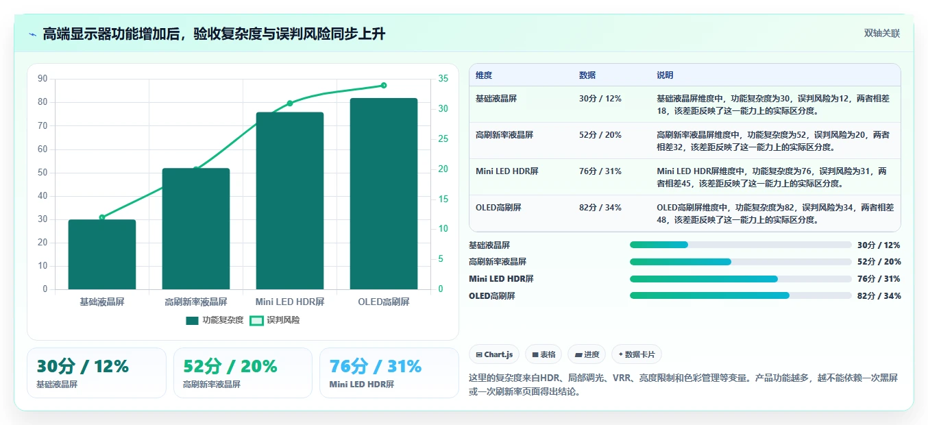 选择困难症?2026年在线电脑屏幕测试软件选购指南