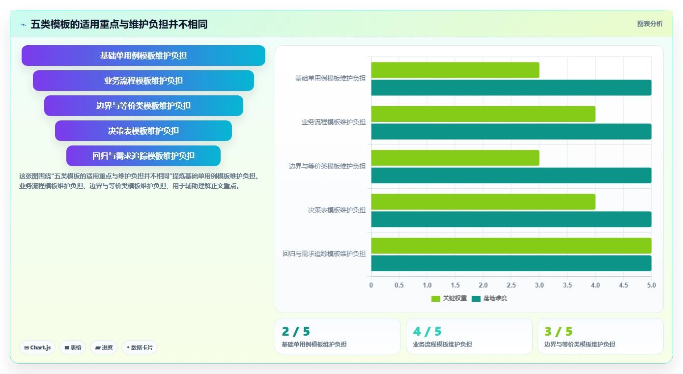 提升测试效率：2026年最热门的5款功能测试用例word模板推荐