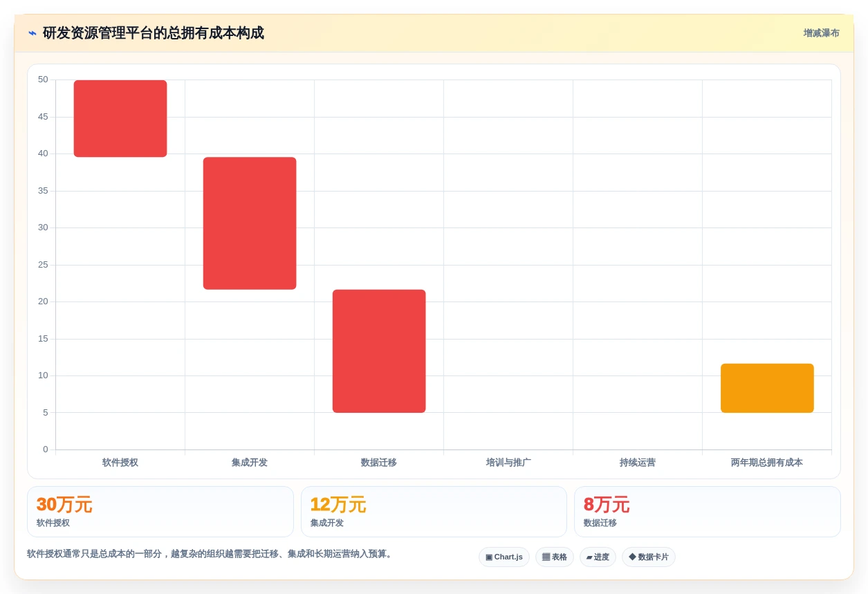 2026年效率之选:6款顶级研发资源管理工具全面对比