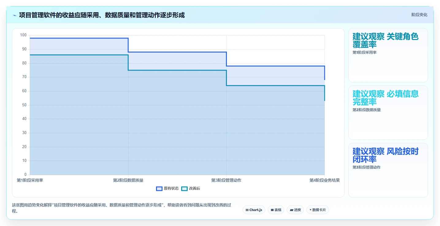 项目经理必读：2026年最值得投资的5大应用管理软件