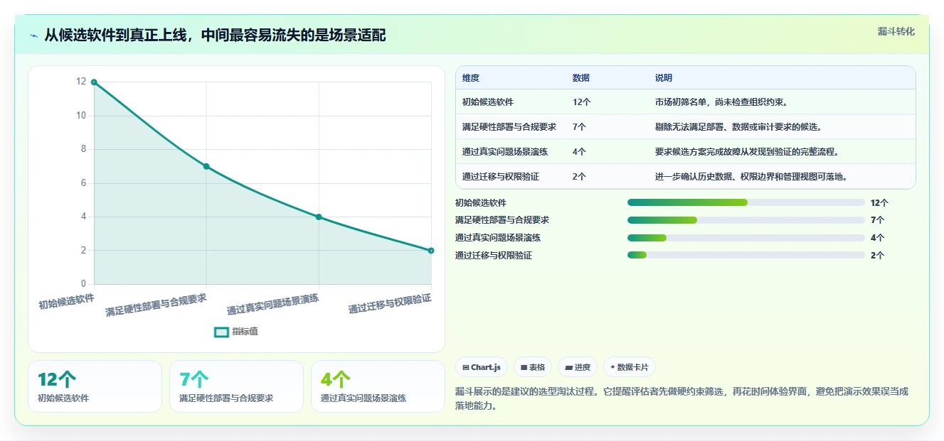 研发团队必备：2026年问题跟踪管理软件选型指南 – 6款工具详细分析