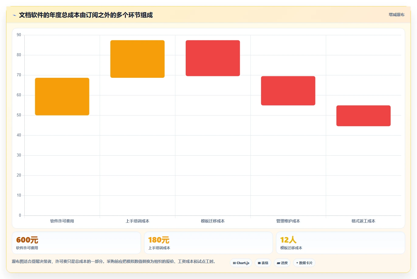 2026年文档编辑工具大比拼:6款最受欢迎的效率神器
