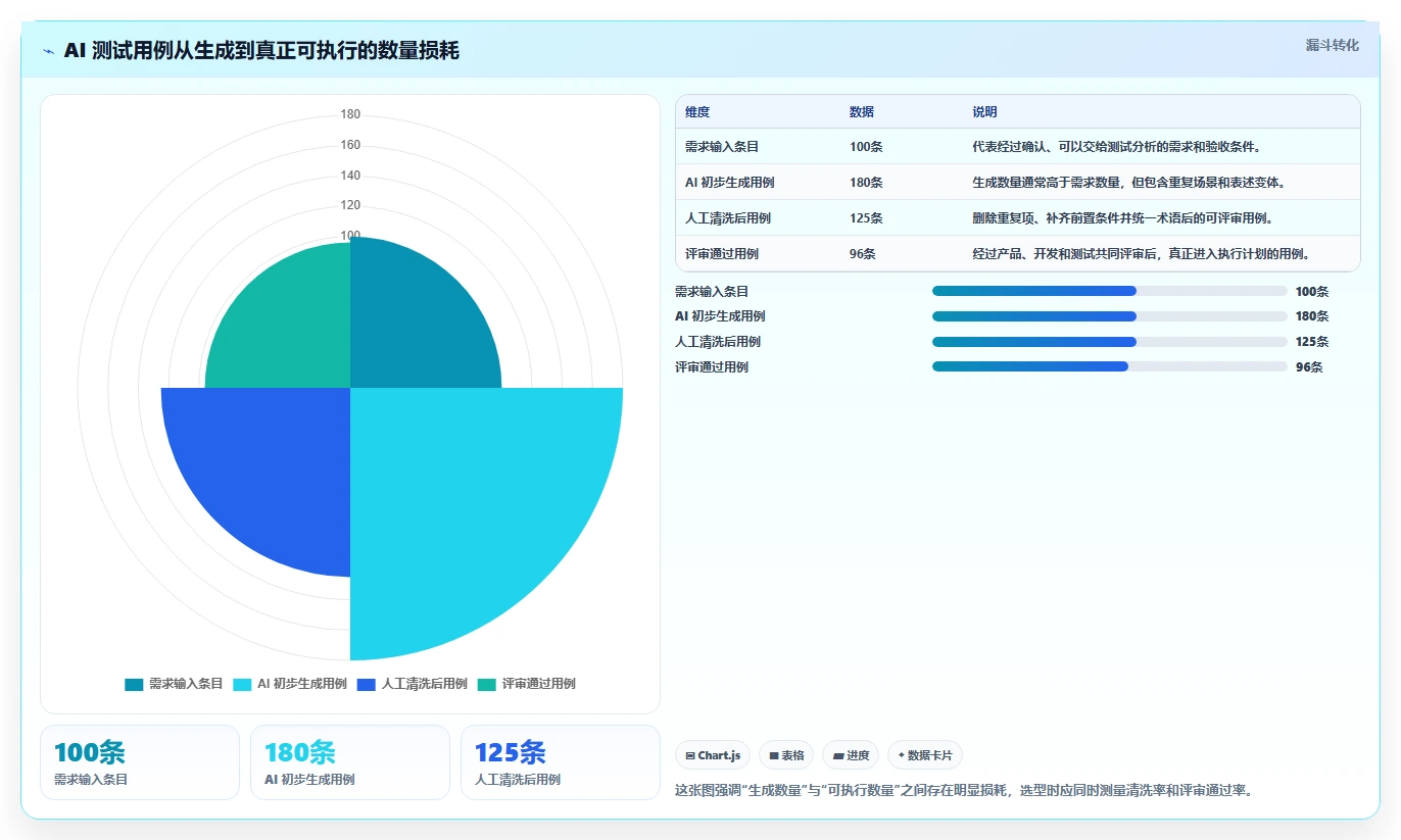 提升测试效率：2026年编写测试用例AI工具选型指南，助你事半功倍
