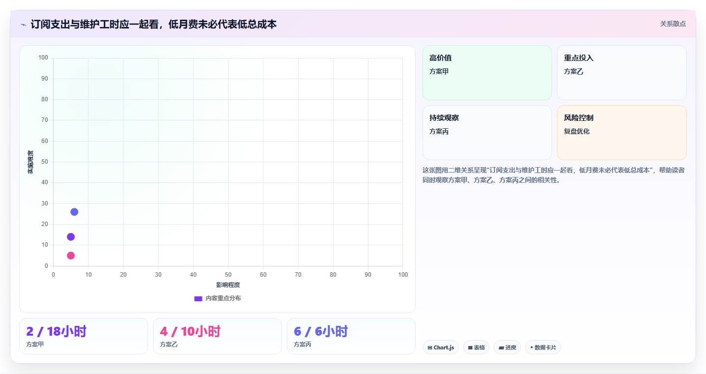 2026年易上手的项目管理工具怎么选?五款高性价比轻量级软件深度测评