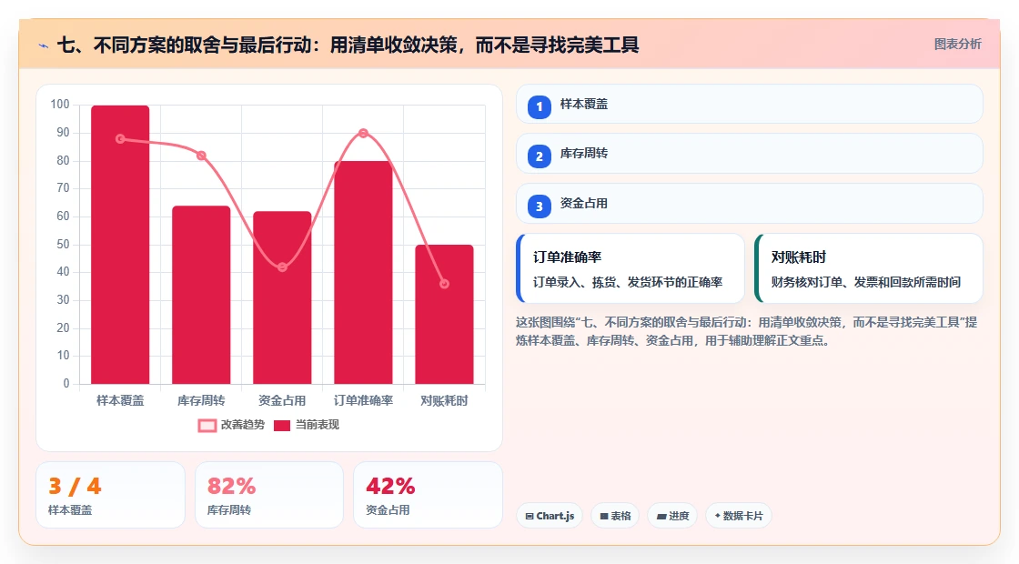 七、不同方案的取舍与最后行动：用清单收敛决策，而不是寻找完美工具