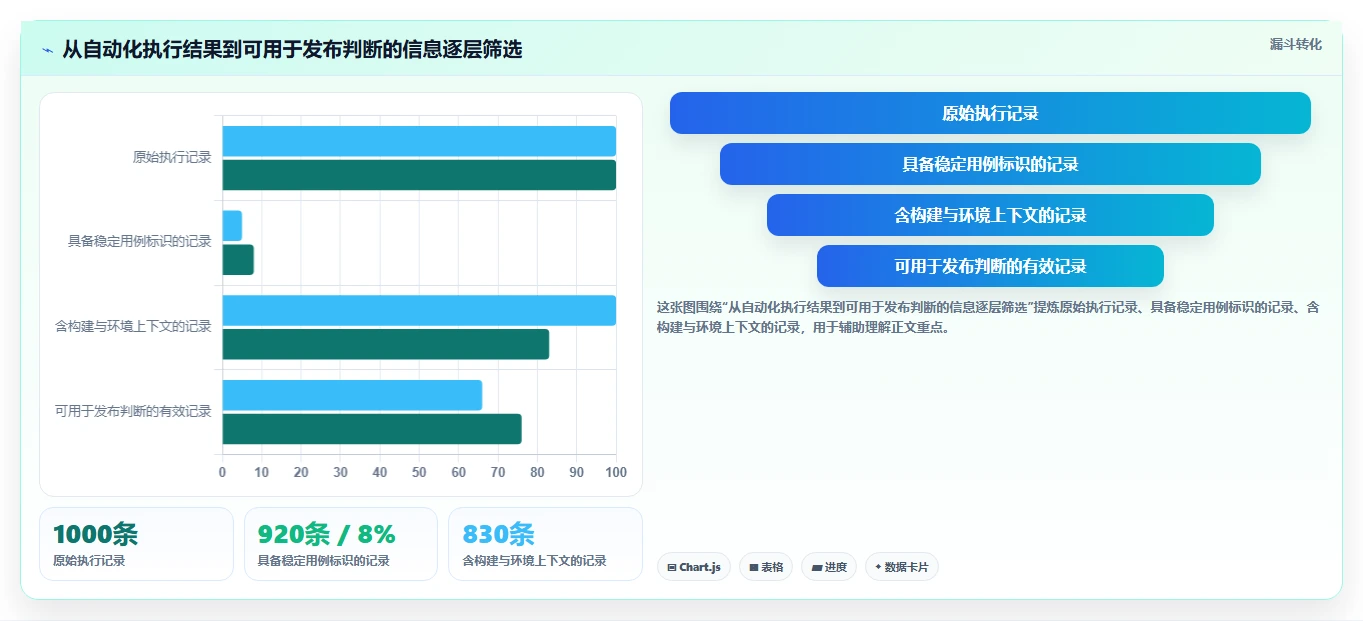 2026年必备：6款顶级自动测试用例/报告导出工具全面对比