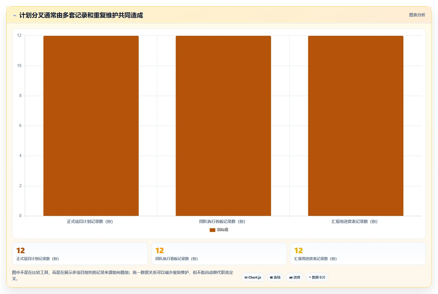 2026年项目管理革新:6大项目计划管理软件工具对比与选择指南