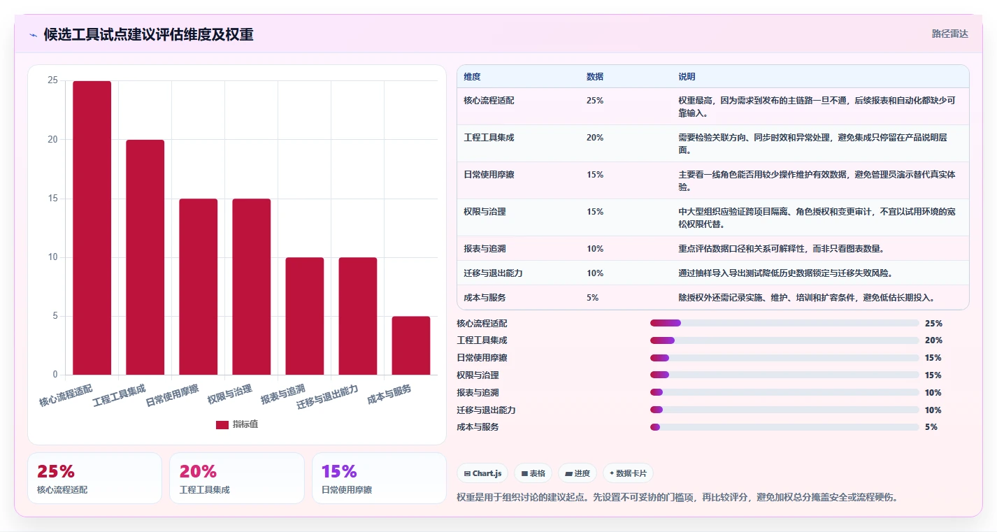2026年产品研发项目管理软件有哪些?8款高效工具全面对比