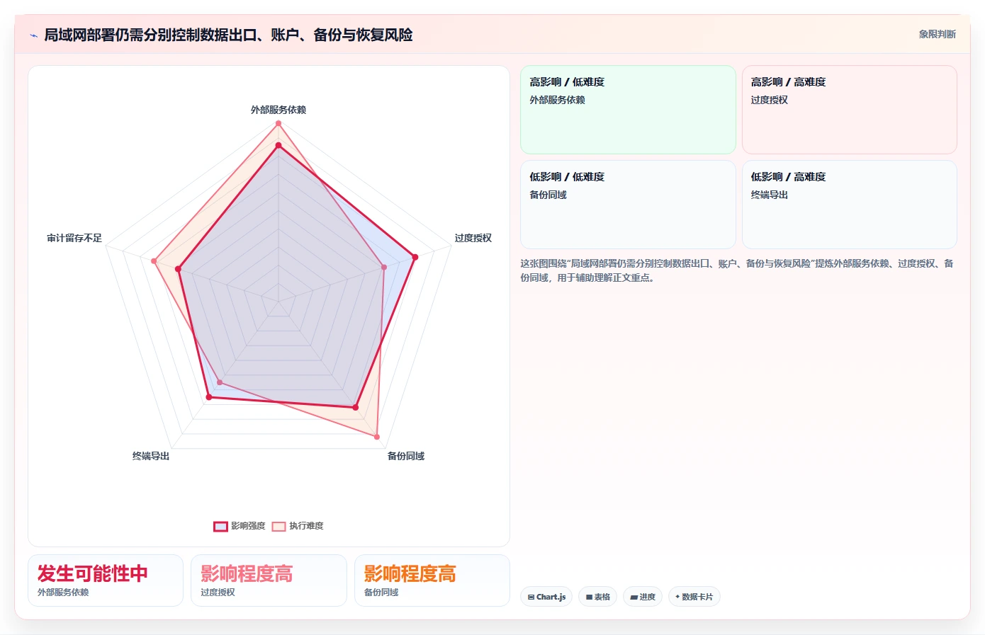 企业协作新趋势:2026年局域网协同编辑软件选型指南