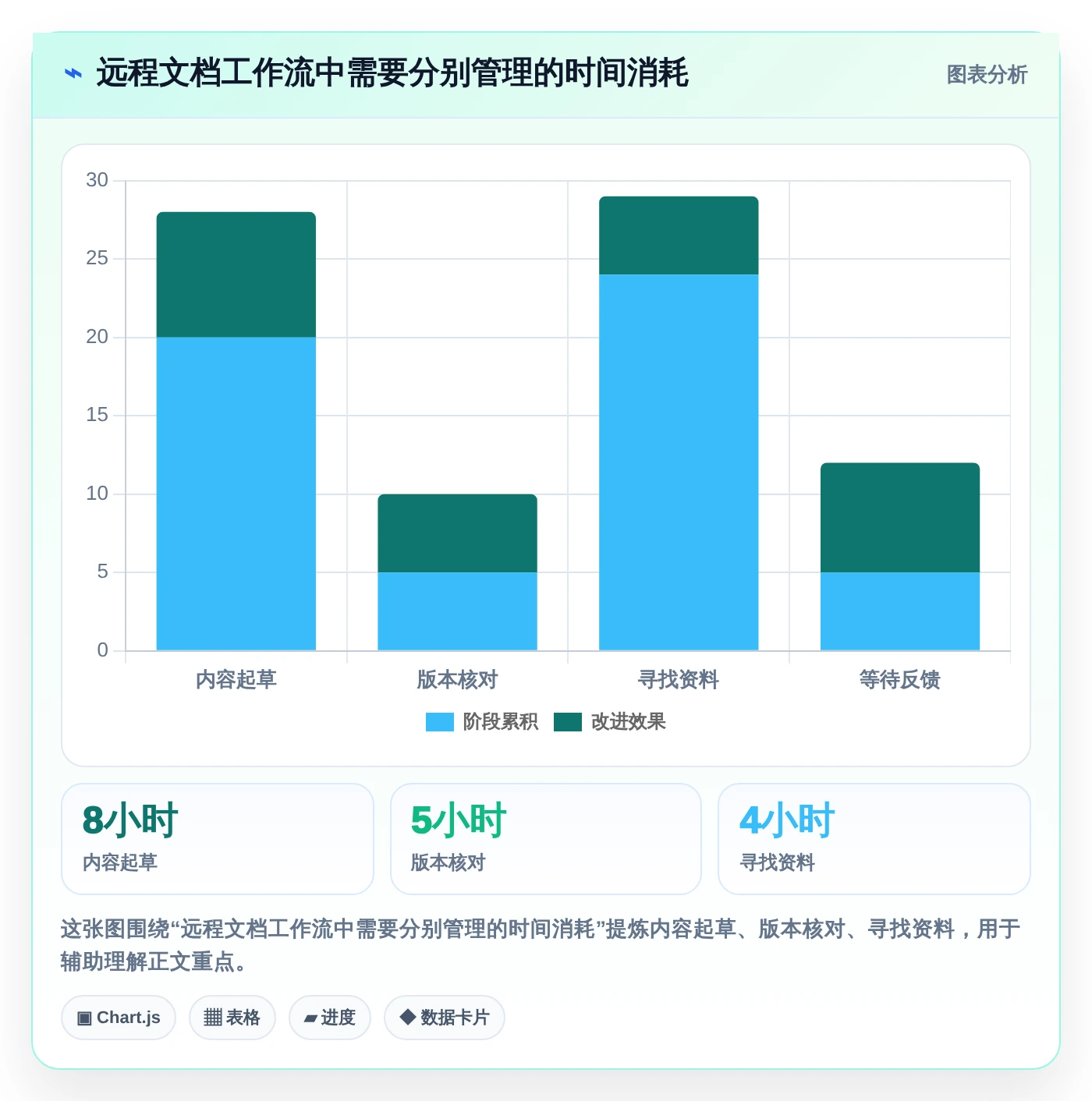 远程办公新常态：2026年不可错过的7款协作文档软件推荐