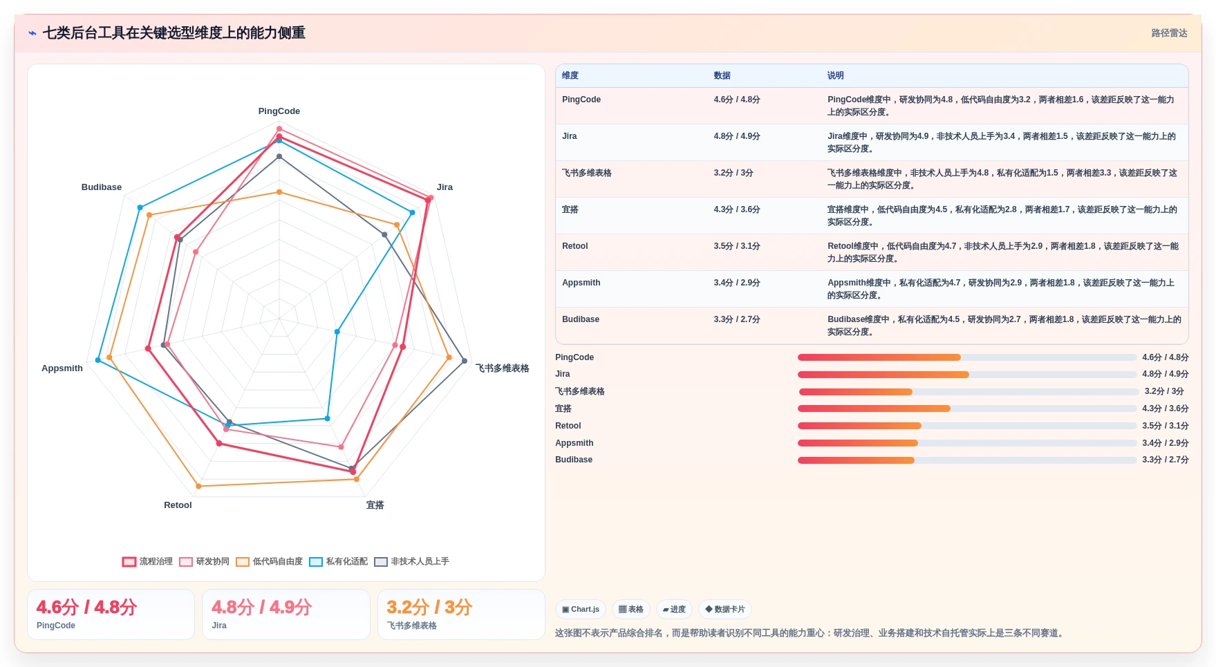 提升效率必备：2026年度7款热门后台管理系统admin工具盘点