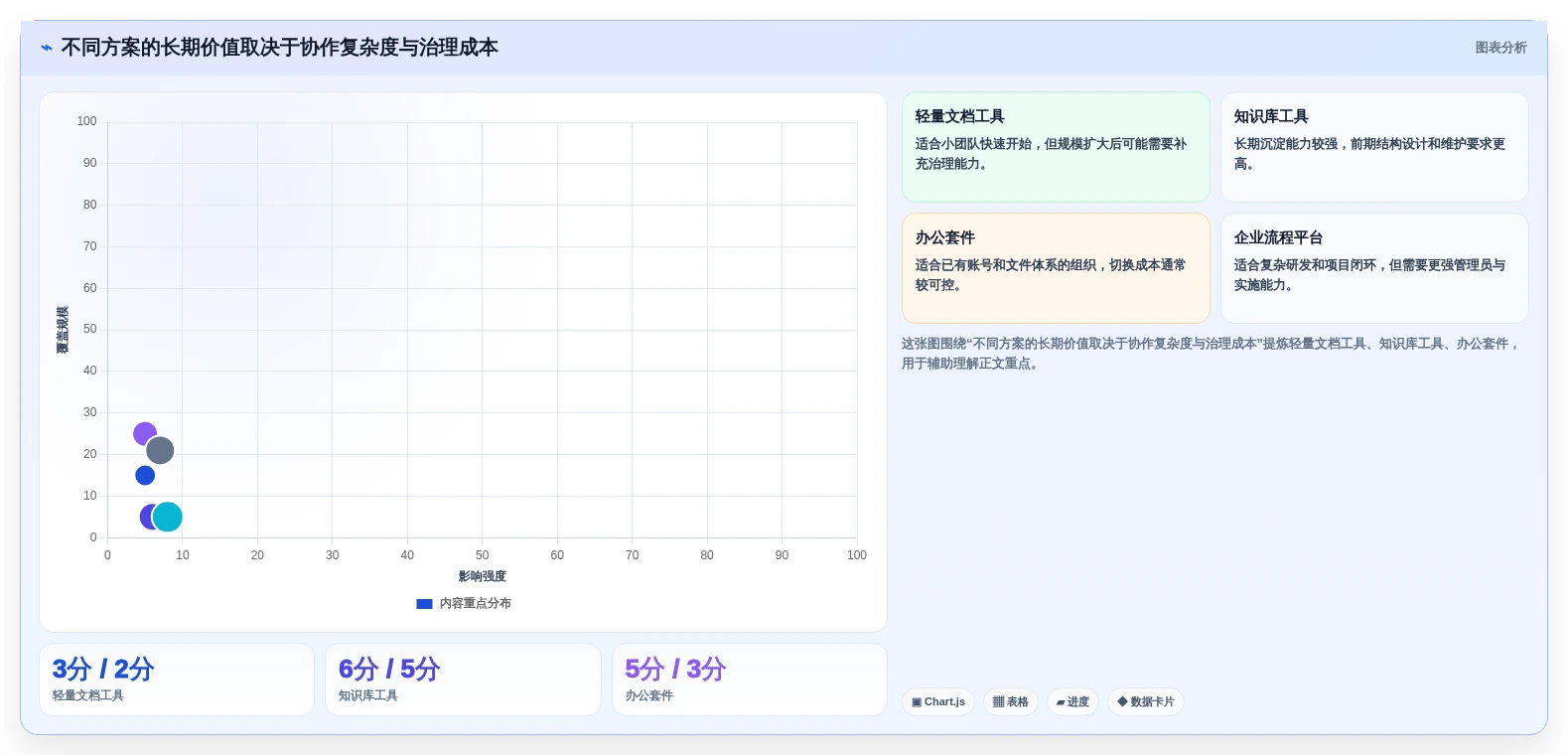 提升团队生产力:2026年不可错过的7款在线文档协作软件推荐