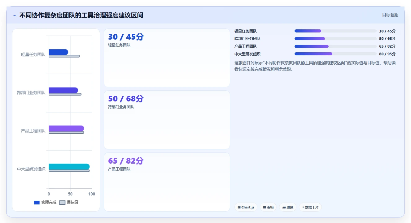 远程协作新趋势:2026年最值得投资的8大类似于小团队的软件