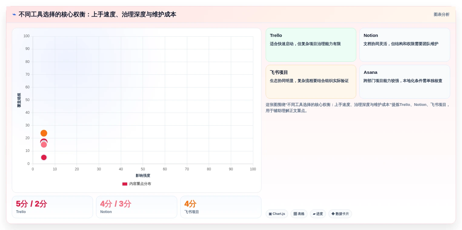 提升团队生产力:2026年不可错过的7款团队协作任务软件