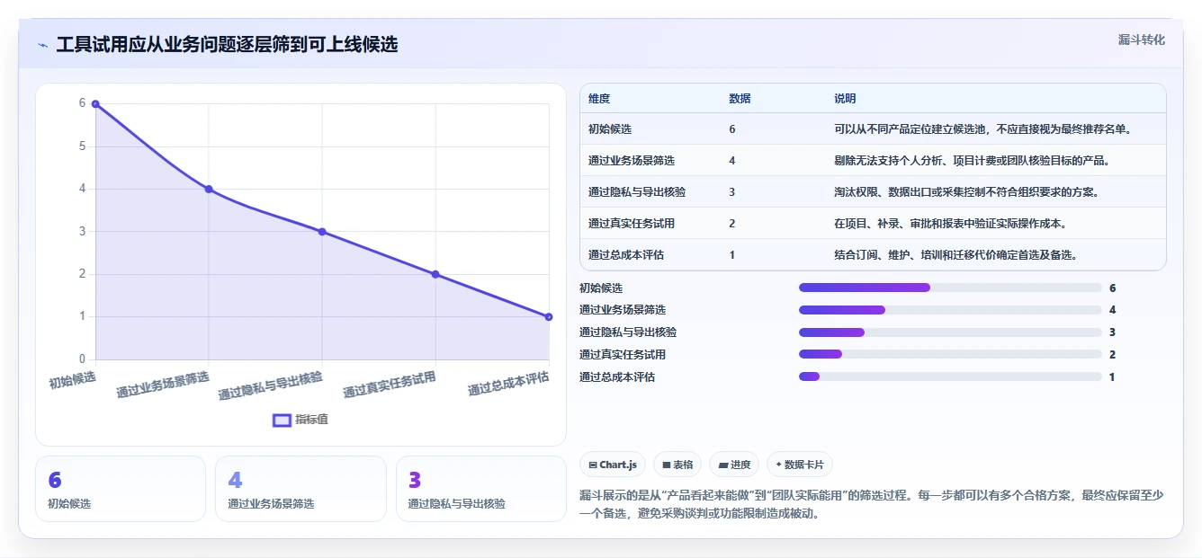 2026年效率之选:6大时钟管理系统工具对比与推荐