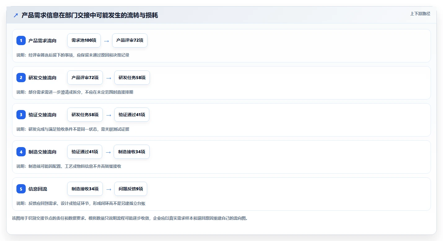 2026智能制造行业产品管理系统推荐:如何选型提升研发效率