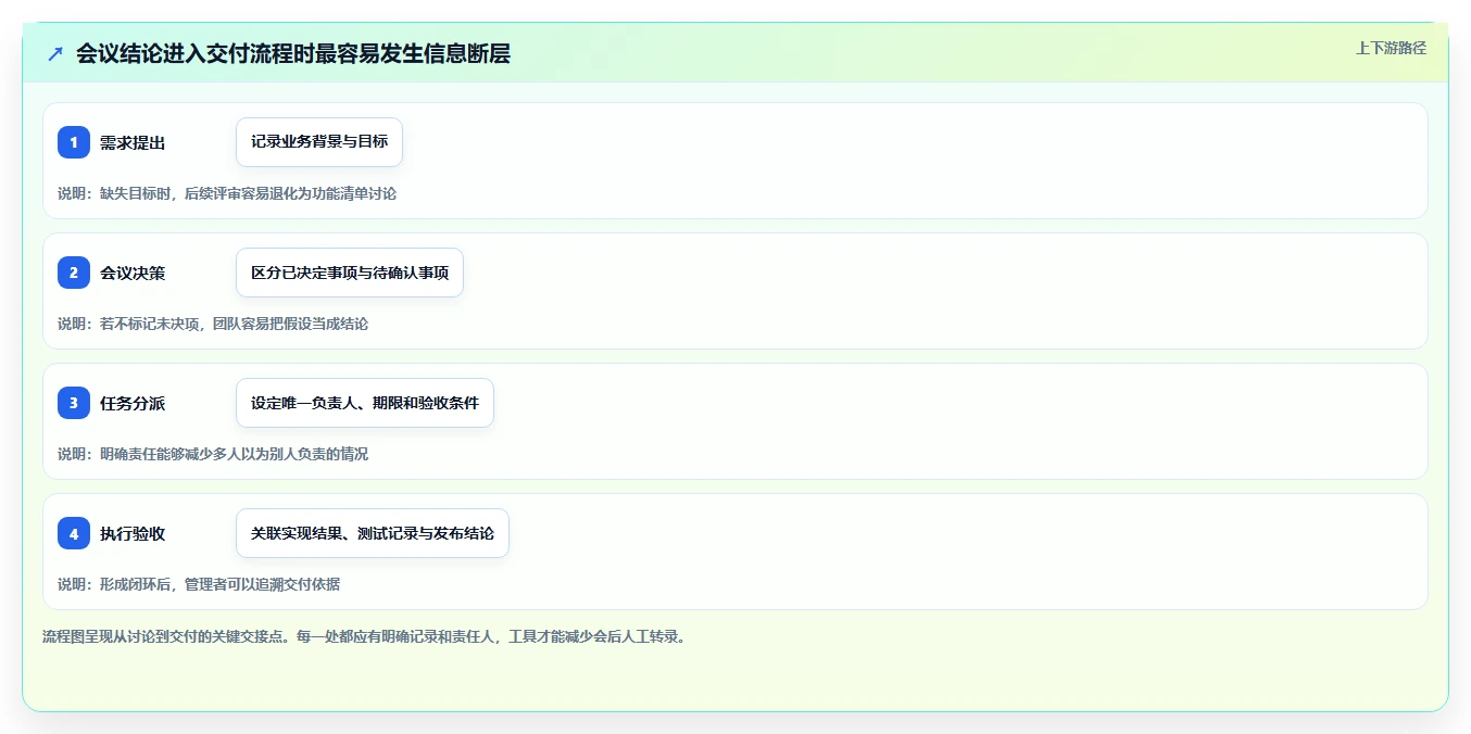 远程办公新时代:2026年最受欢迎的5款协同管理工具推荐