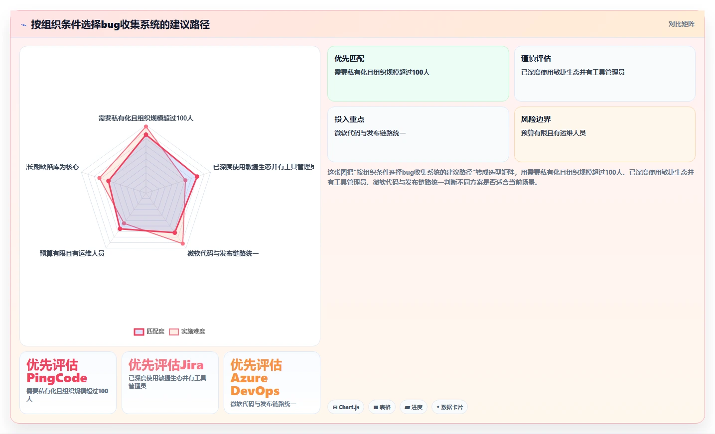 研发团队必备:2026年最受欢迎的5款bug收集系统推荐
