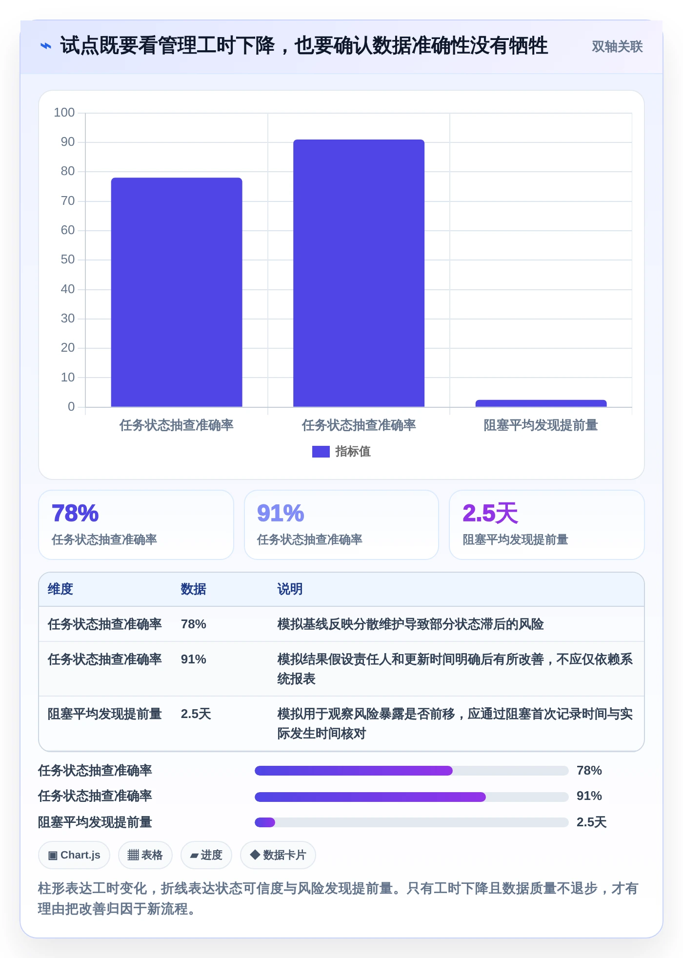 效率倍增！2026年7款革新性甘特图和项目管理软件深度评测