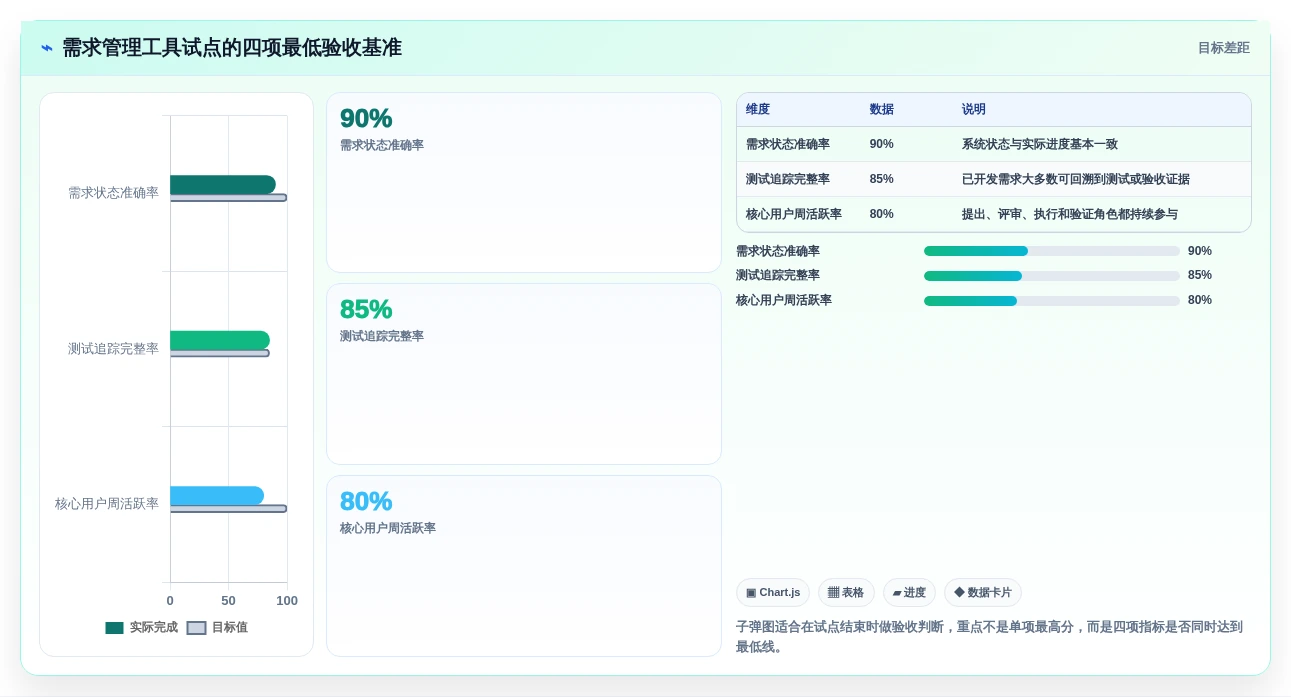选对需求管理的软件事半功倍:2026年最新7大工具推荐