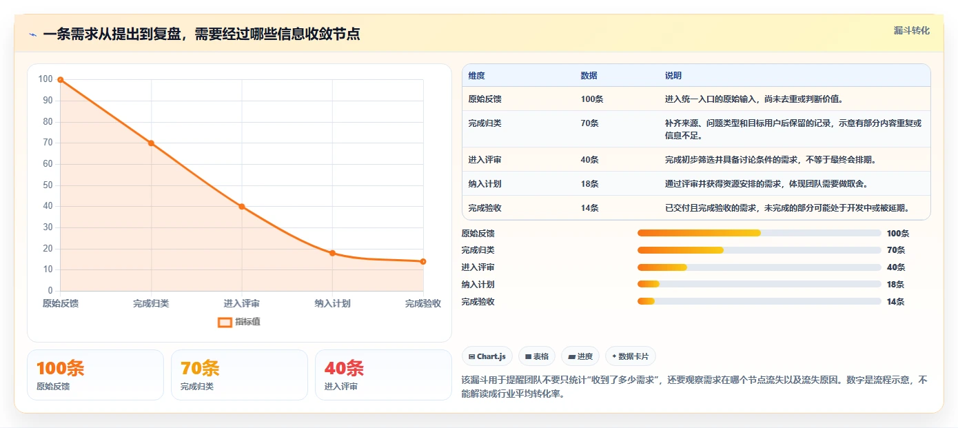 初创企业需求管理工具哪家强?2026年核心场景测评与对比清单