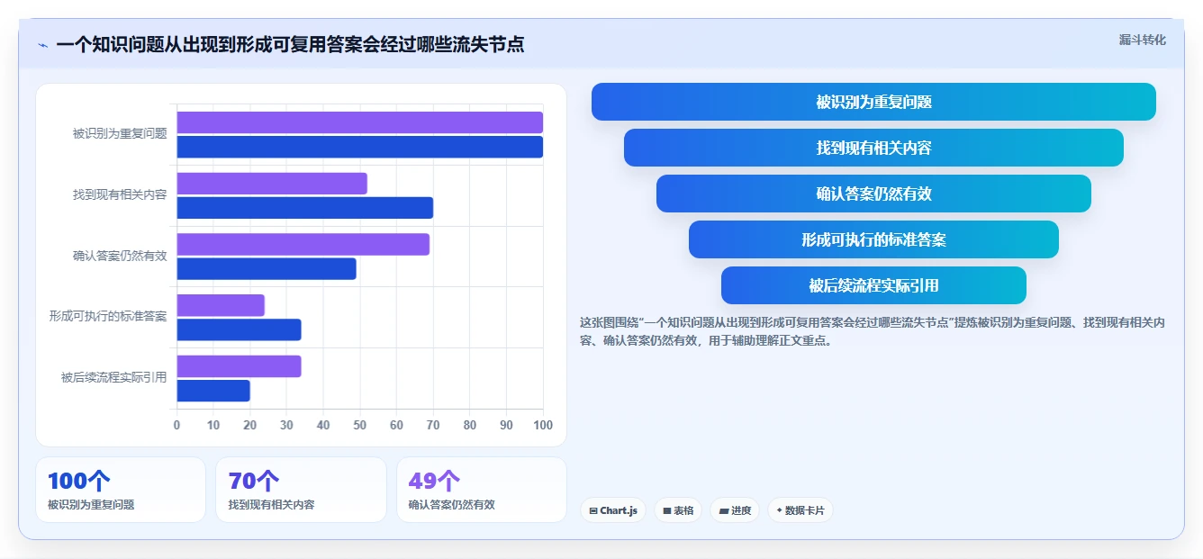 提升团队协作效率：2026年值得关注的7款知识库格式工具