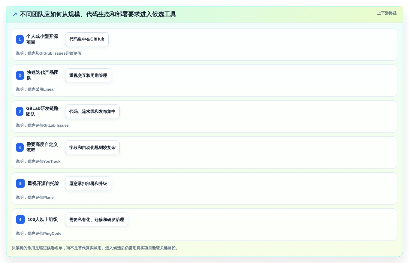 2026年必备:6款顶级轻量级bug管理工具全面对比