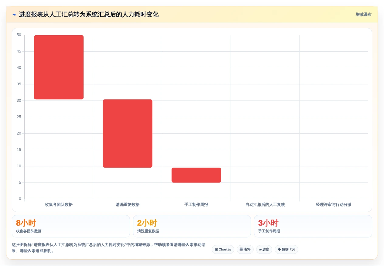2026年项目管理进度报表大比拼：6款顶级工具助你提升效率
