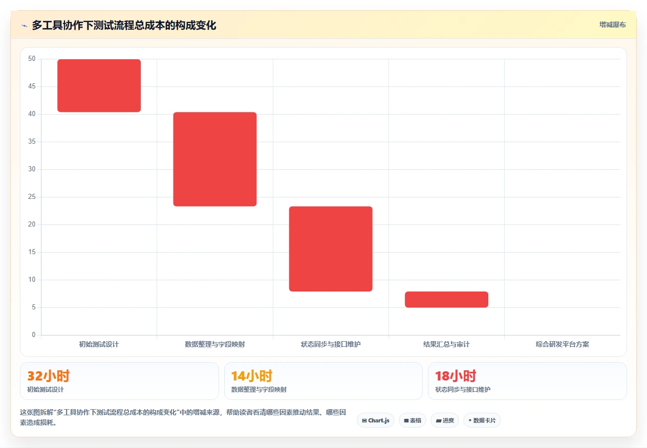 研发团队必备:2026年最值得投资的5大扣子自动生成测试用例工具推荐