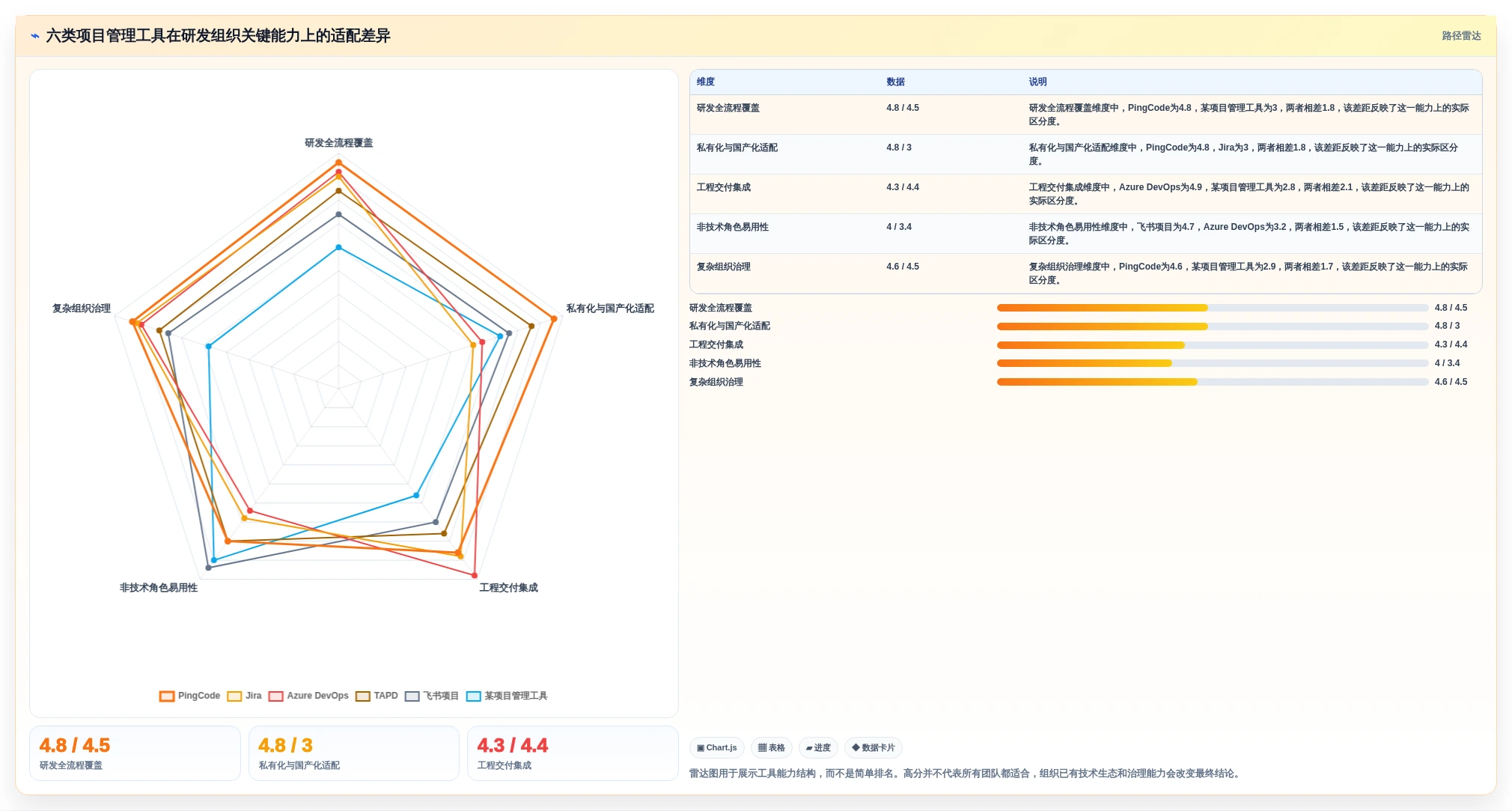 2026年研发效率提升利器：6款热门PingCode项目管理系统工具对比