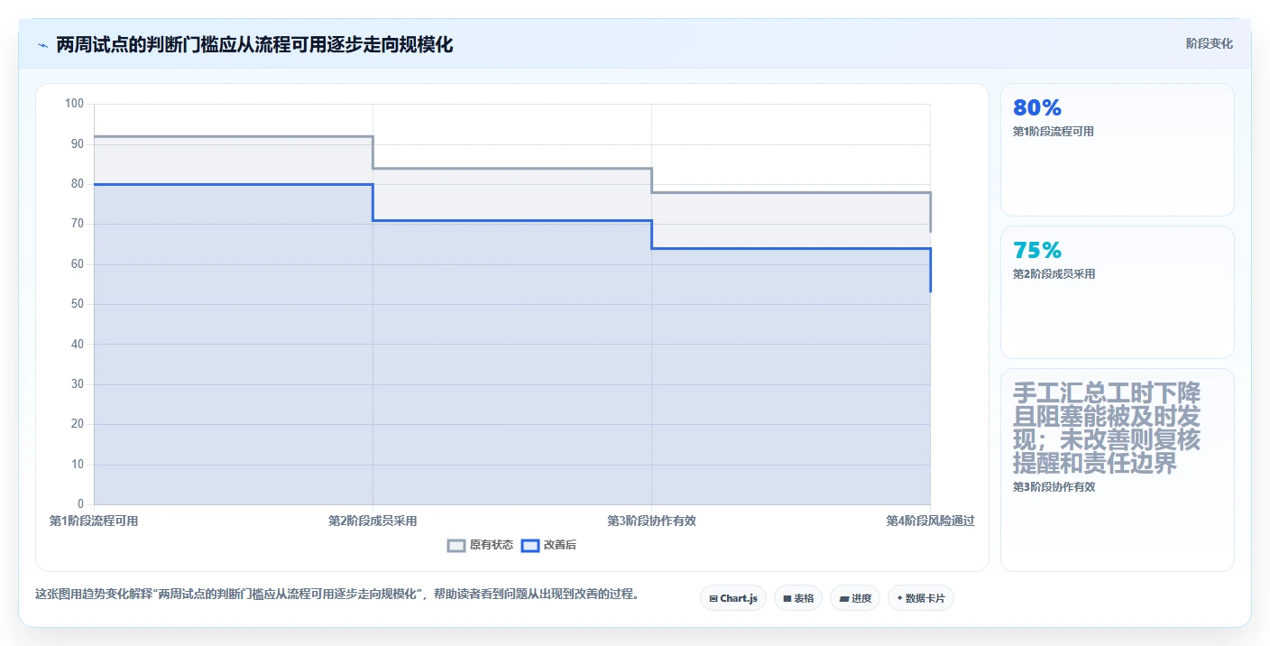 远程团队必备:2026年5款最佳在线任务计划网站推荐及选型指南