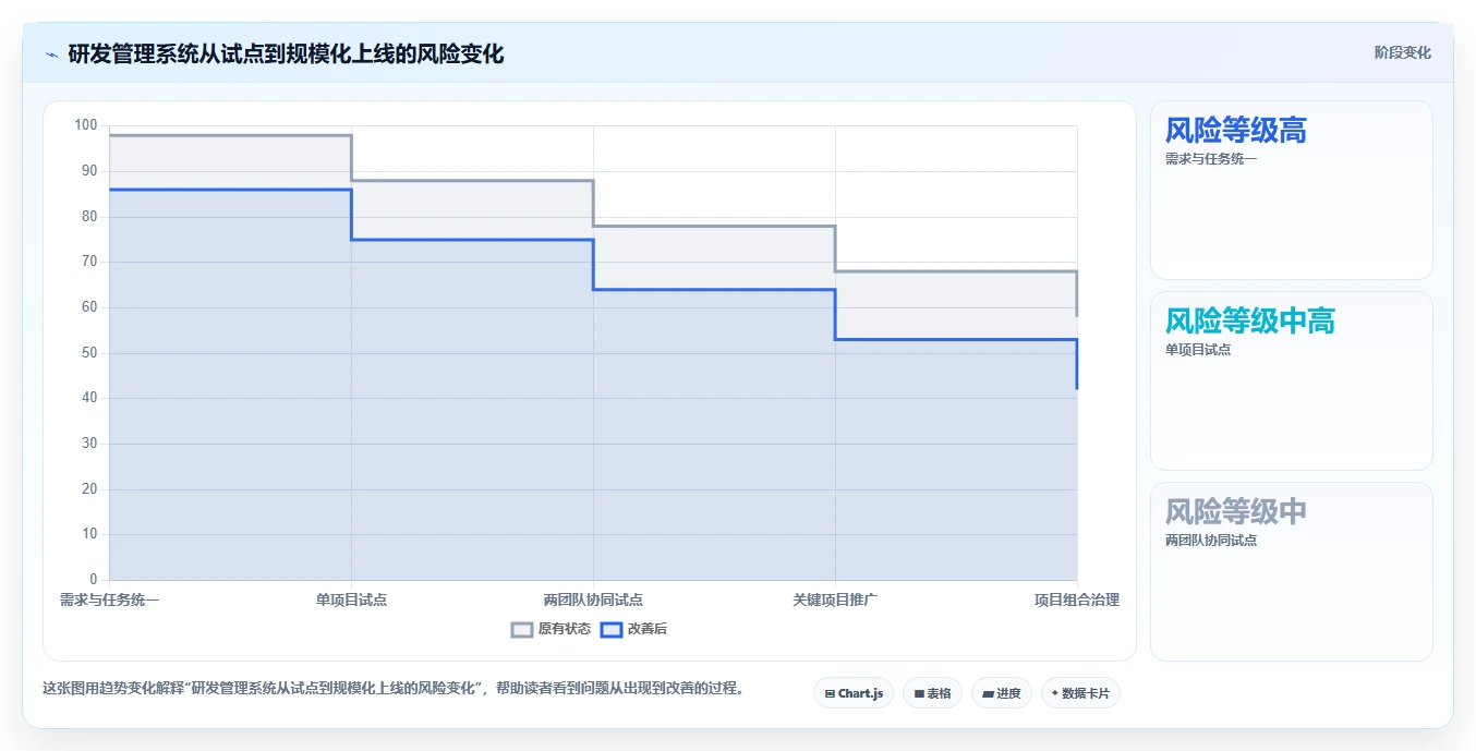 研发团队必备:2026年top 7进度条管理系统工具推荐