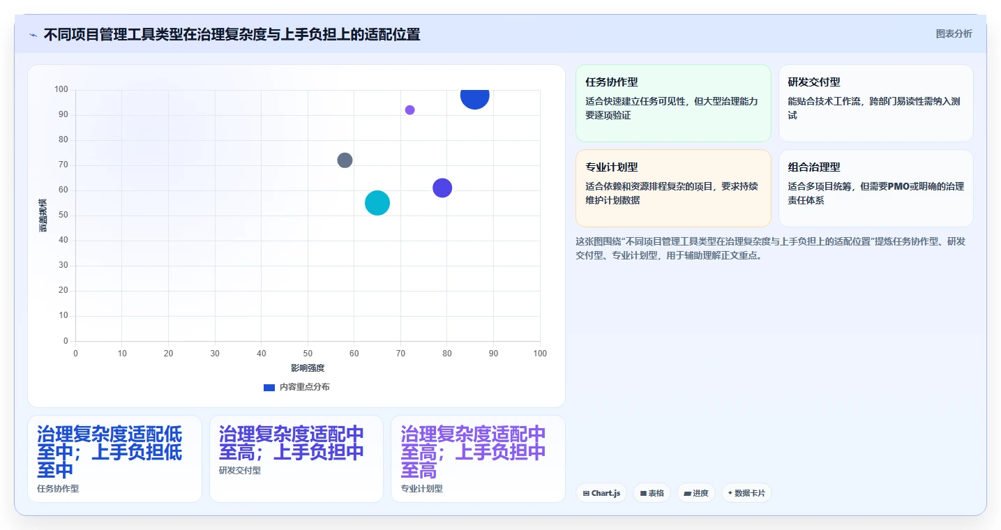 2026年企业级项目管理工具有哪些？深度测评与选型指南