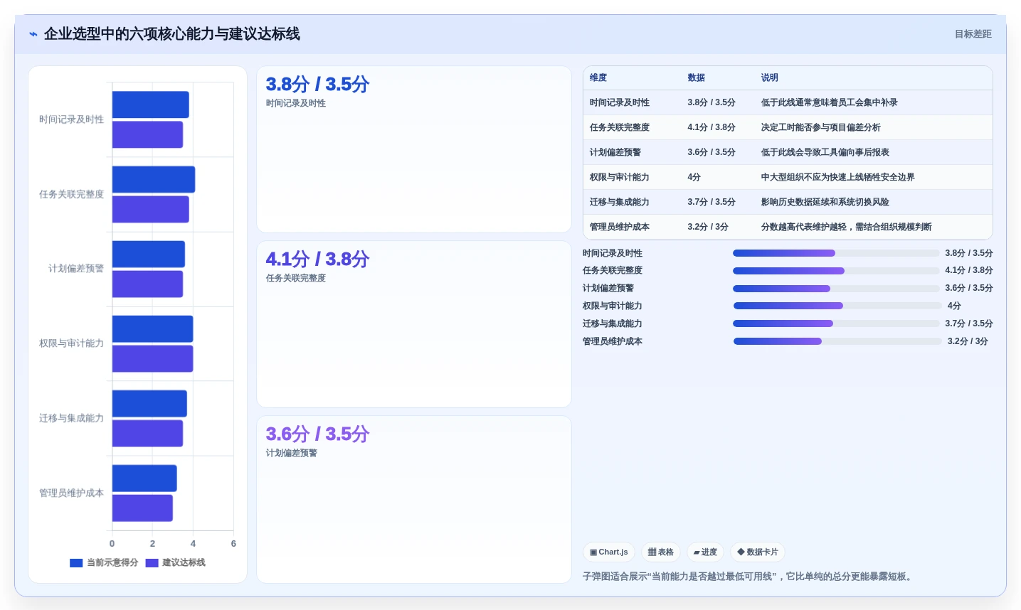项目经理必读:2026年TOP 7时间管理测评工具选型指南