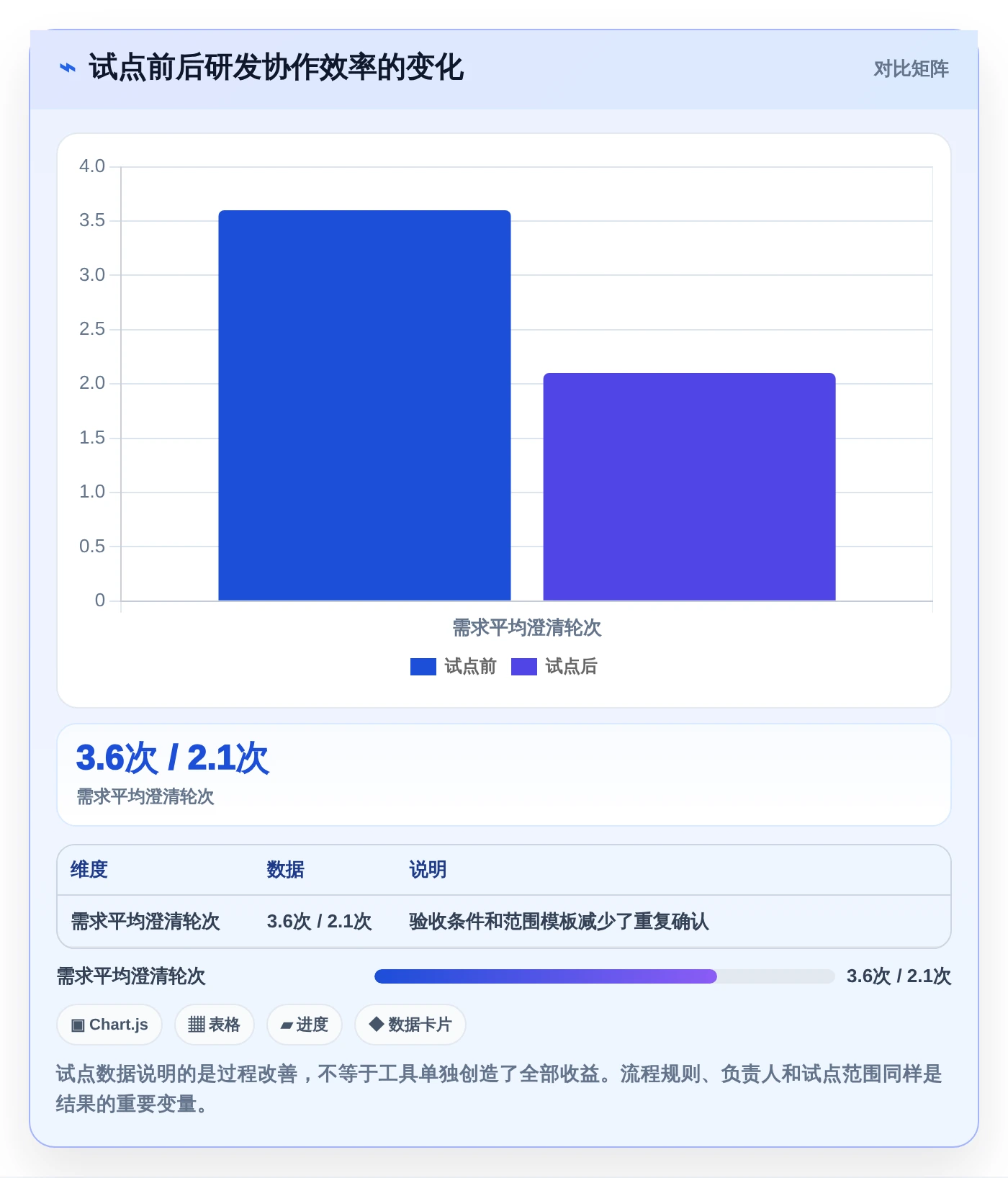 研发效率倍增！2026年最值得投资的5大软件开发需求管理工具