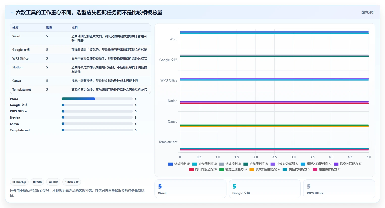 2026年效率提升利器：6款顶级文档文档模板工具全面对比